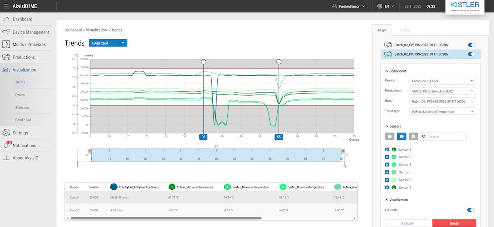 AkvisIO software from Kistler offers cross-system data analysis ...