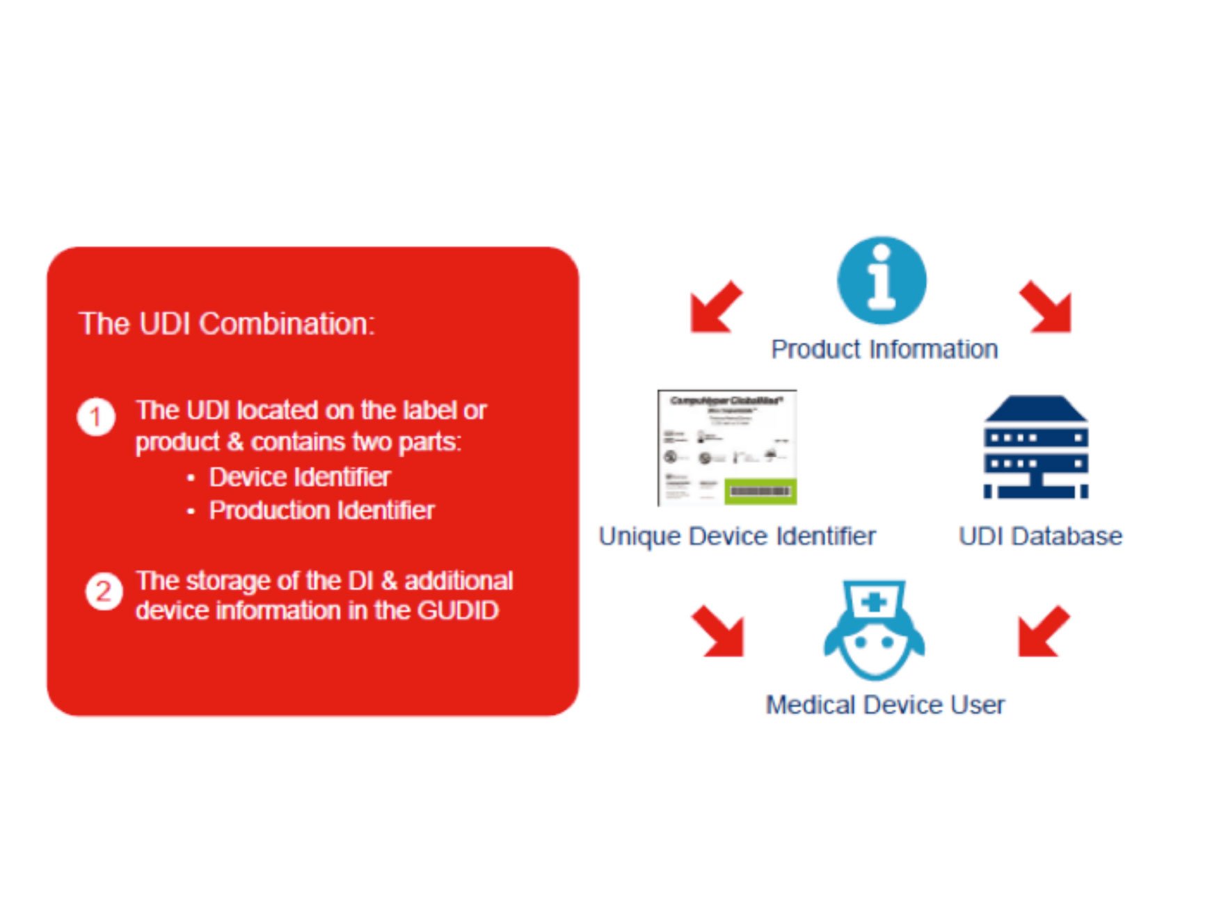 how-to-get-unique-device-identification-right-medical-plastics-news